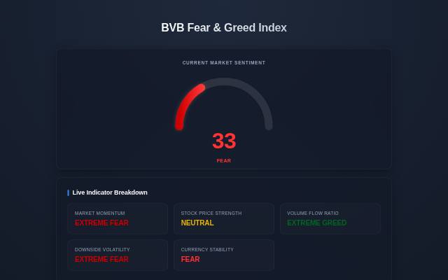 Homepage of bvbsentiment.com