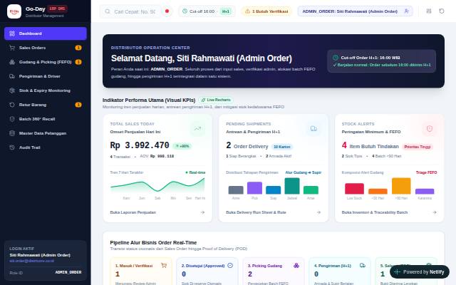 Homepage of godaymalang.my.id