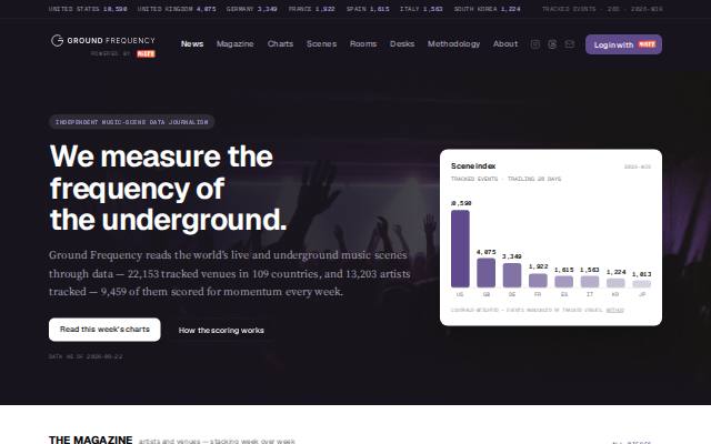 Homepage of groundfreq.com
